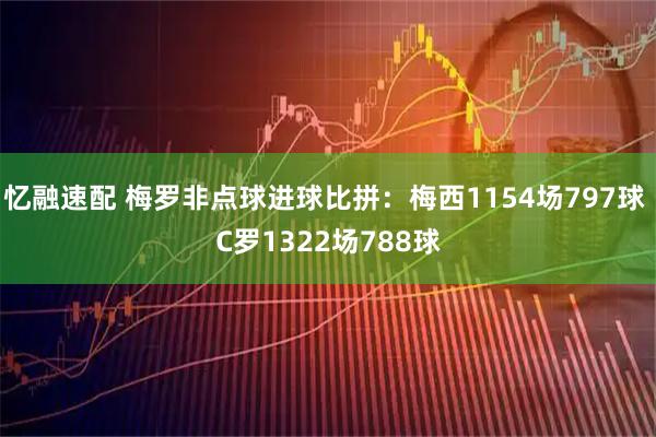 忆融速配 梅罗非点球进球比拼：梅西1154场797球 C罗1322场788球